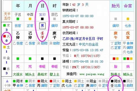 如何算自己五行缺什么|生辰八字算命、五行喜用神查询（免费测算）